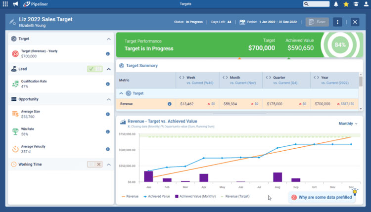 Pipeliner sales target dashboard with progress and revenue chart