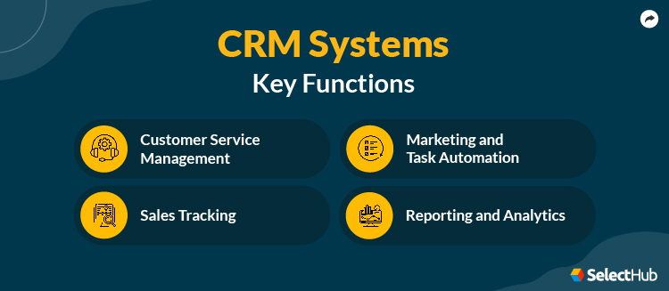 Key Functions and Capabilities of CRM