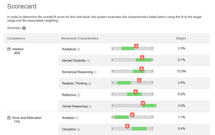 Infor Talent Science Assessment Scorecard