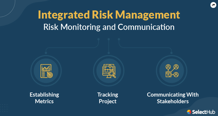 Integrated Risk Management Risk Monitoring and Communication