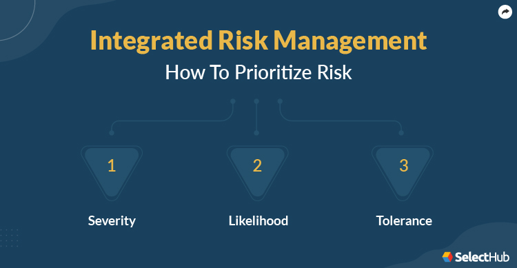 Integrated Risk Management Risk Prioritization