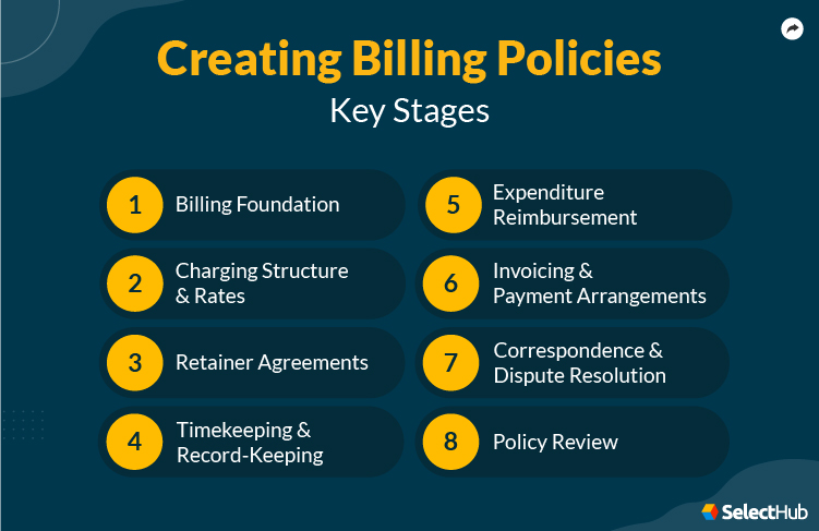 Law Firm Billing Key Stages