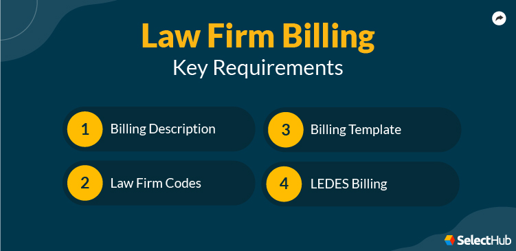 Law Firm Billing Requirements