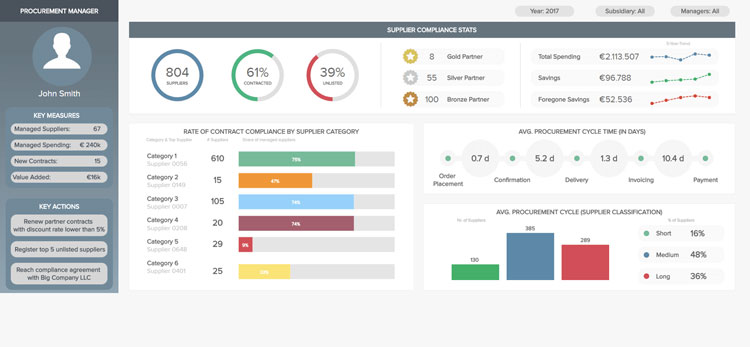 Datapine Supplier Compliance Stats Dashboard