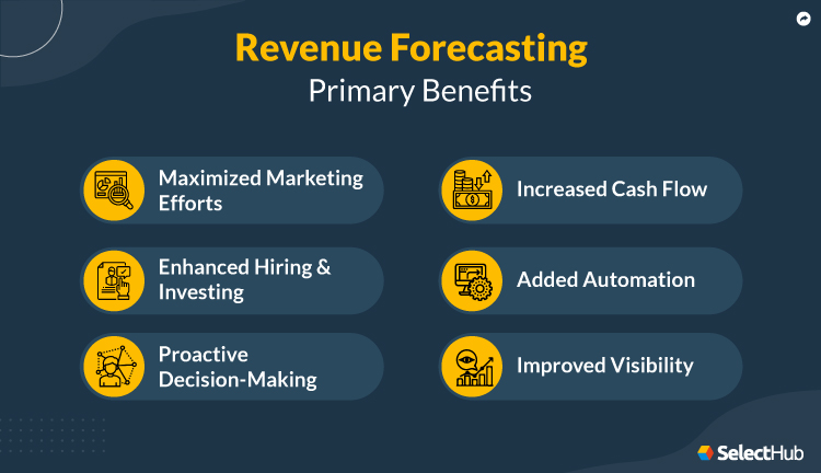 Revenue Forecasting Benefits