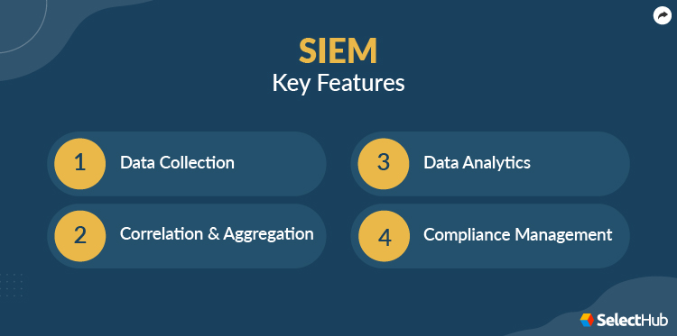 SIEM Key Features