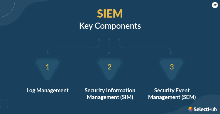 SIEM Key Components