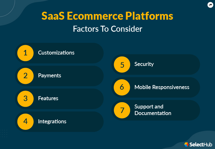 SaaS eCommerce Platforms Factors to Consider