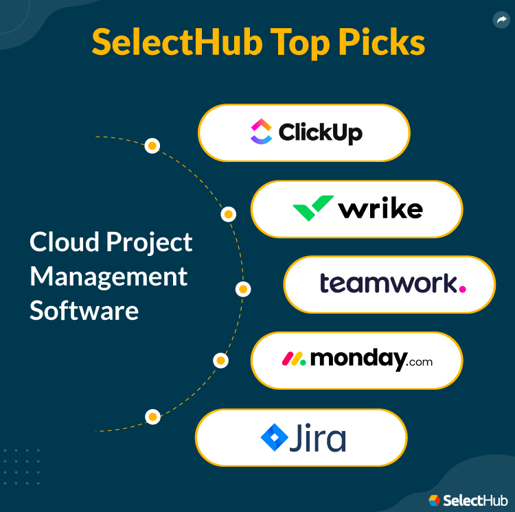 SelectHub Top Picks for Cloud Project Management Software