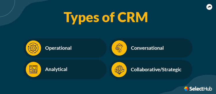 Types of CRM