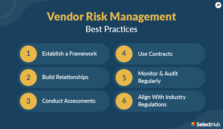 Vendor Risk Management Best Practices