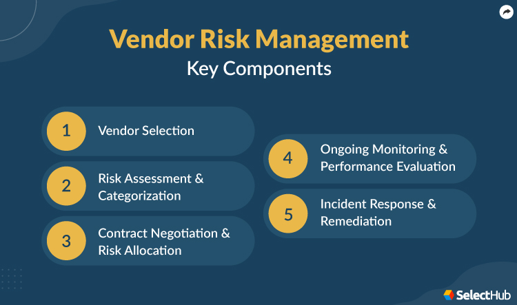 Vendor Risk Management Key Components