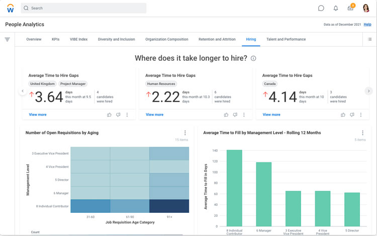 Workday Reporting and Analytics