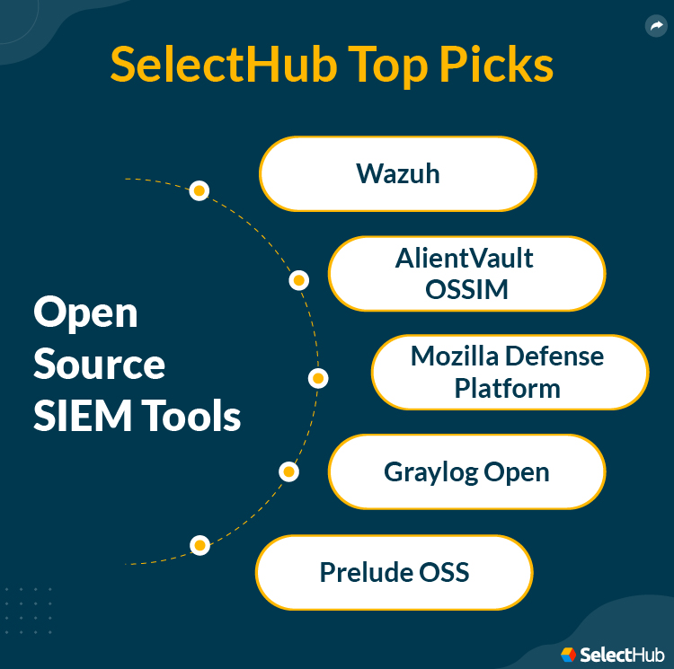 SelectHub Top Picks for Open Source SIEM Tools