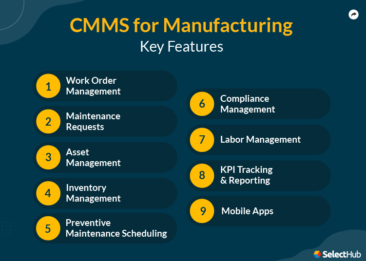 CMMS for Manufacturing Features