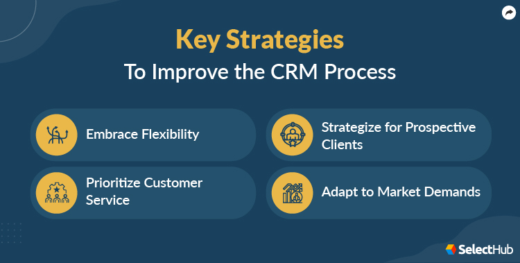 Strategies To Improve CRM Process