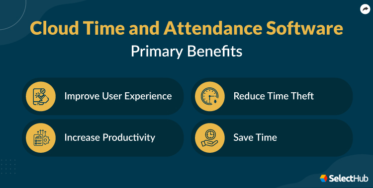 Cloud Time and Attendance Software Benefits