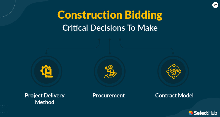 Construction Bidding Process Significant Decisions To Make