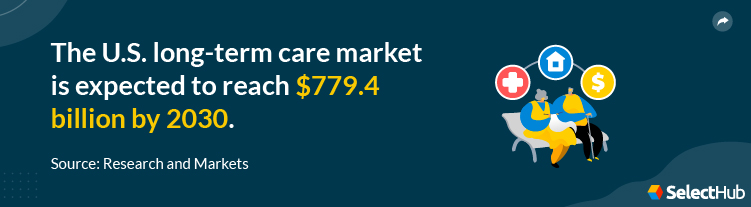 Long Term Care Market Report