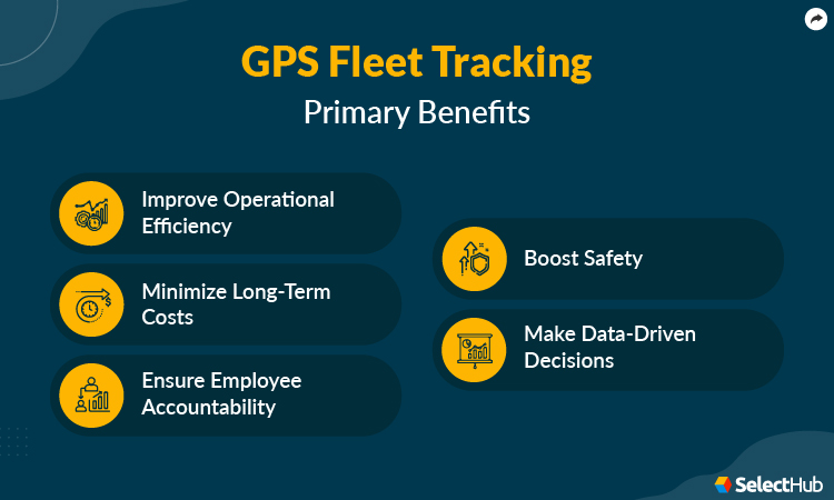 GPS Fleet Tracking Benefits