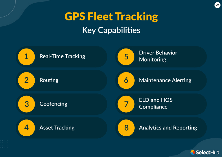 GPS Fleet Tracking Key Features