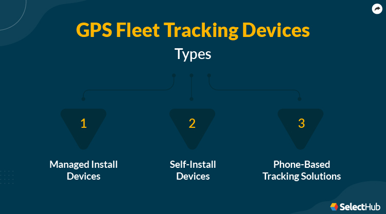 GPS Fleet Tracking Types