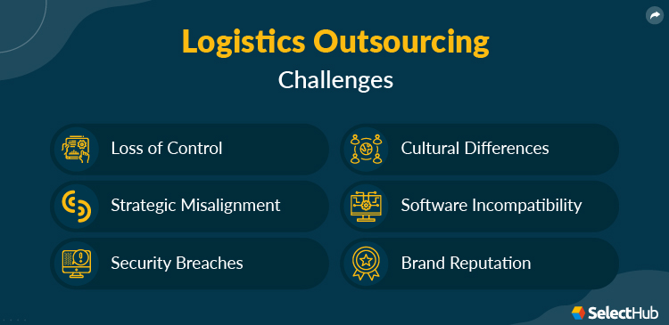 Logistics Outsourcing Challenges