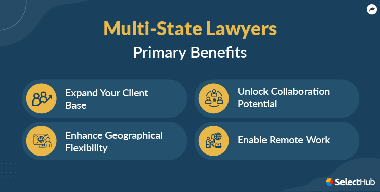 Multi State Lawyer Benefits