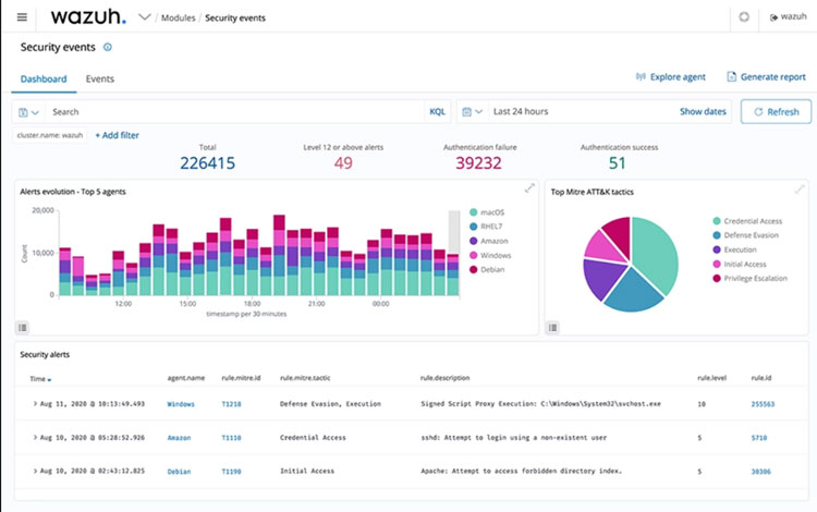 Wazuh Security Events Dashboard