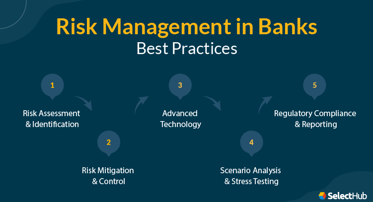 Risk Management in Banks Best Practices