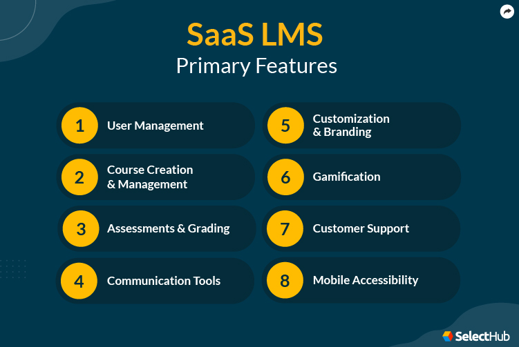 SaaS LMS Features