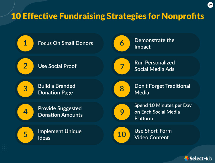 10 Effective Fundraising Strategies For Nonprofits