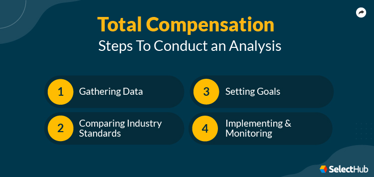 Total Compensation Analysis Process