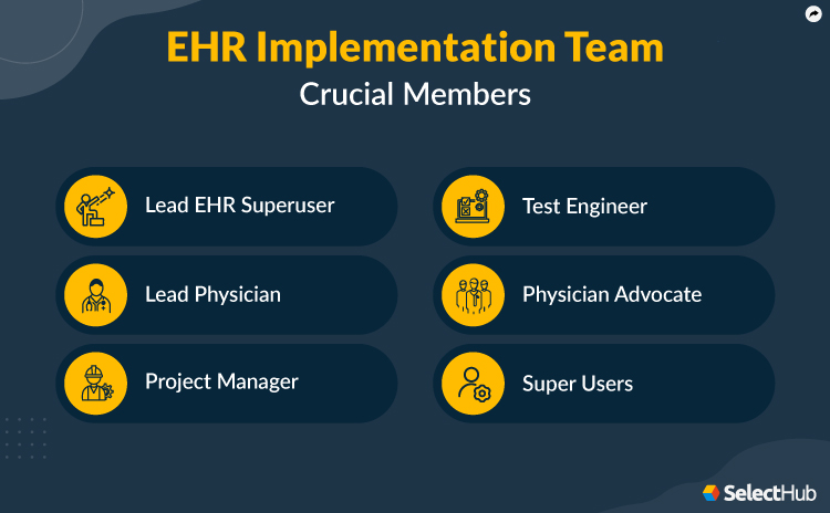 Crucial Members for an EHR Implementation Team