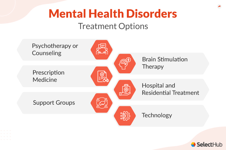 Mental Health Treatment Options