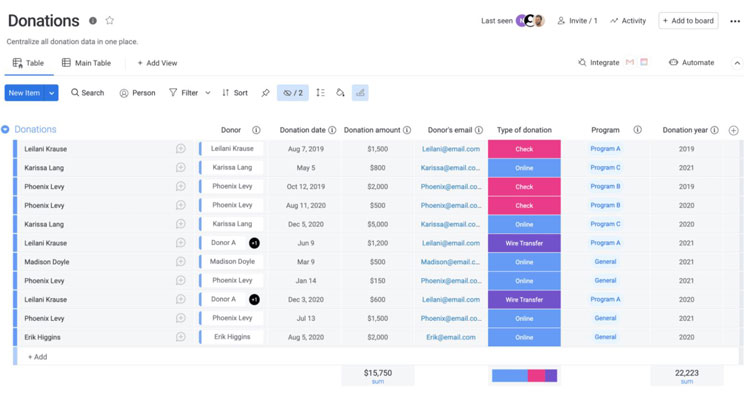 Donations Management in monday.com