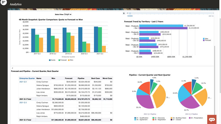 Oracle CRM Dashboard