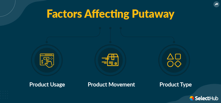 Putaway Factors