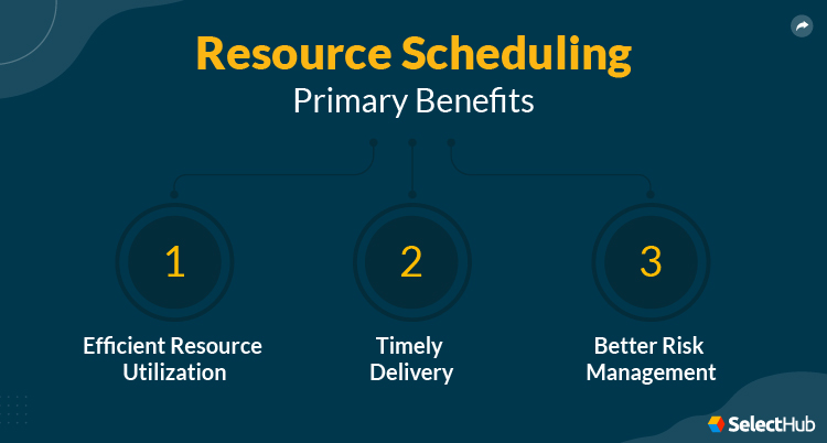 Resource Scheduling Benefits