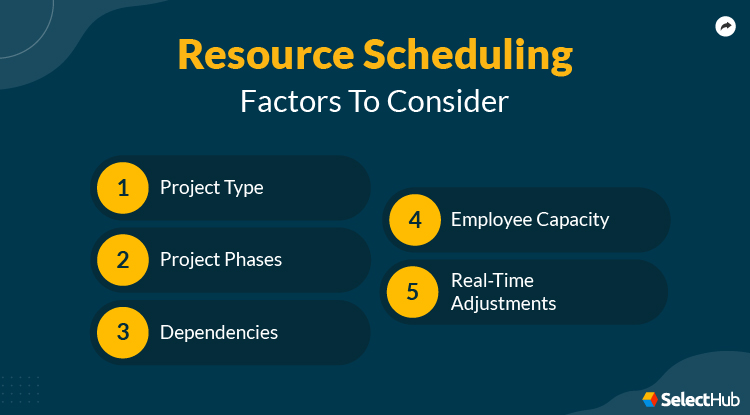 Resource Scheduling Considerations