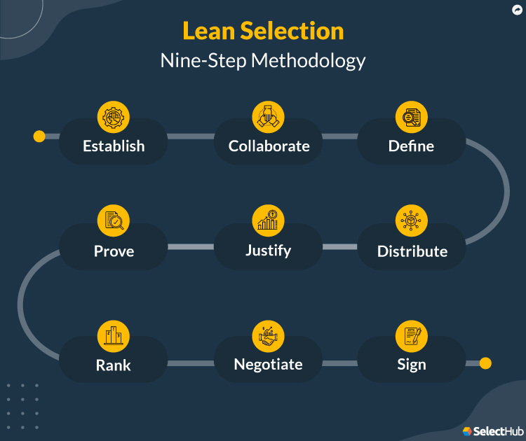 Oracle vs SAP Lean Selection Methodology