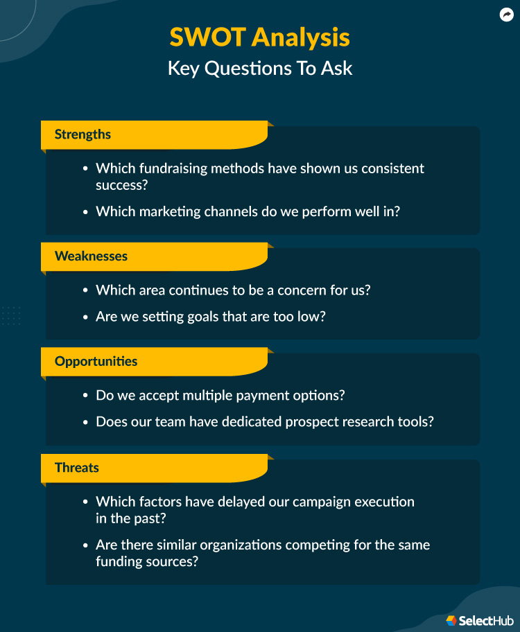 SWOT Analysis Key Questions