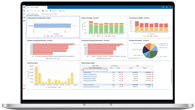 Kinaxis RapidResponse Dashboard