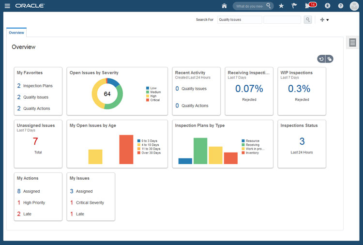 Oracle SCM Cloud Dashboard