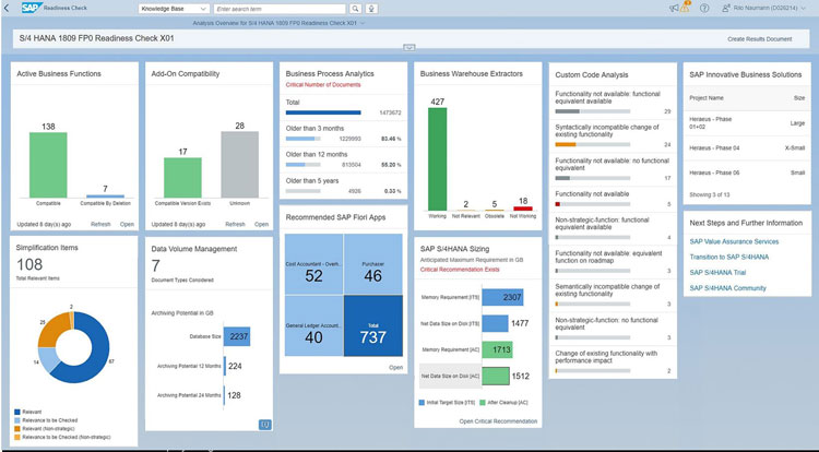 SAP IBP Dashboard