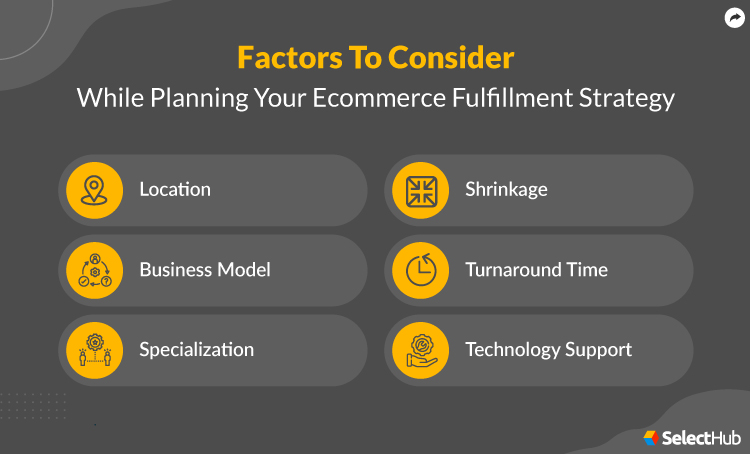 Factors To Consider while eCommerce Fulfillment Strategy Planning