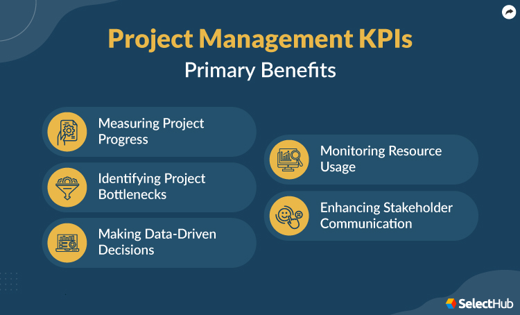 Benefits of Using Project KPIs