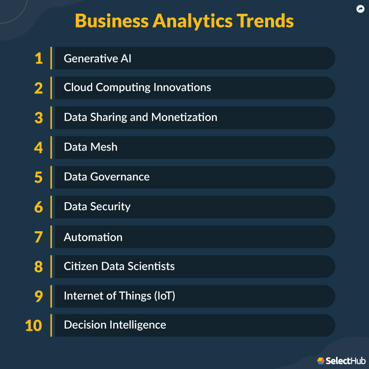 Business Analytics Trends in 2024