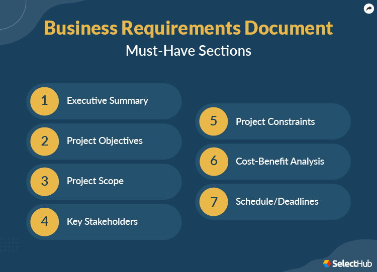 Business Requirements Document Sections