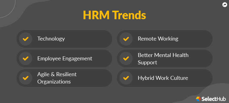 HRM Functions Trends